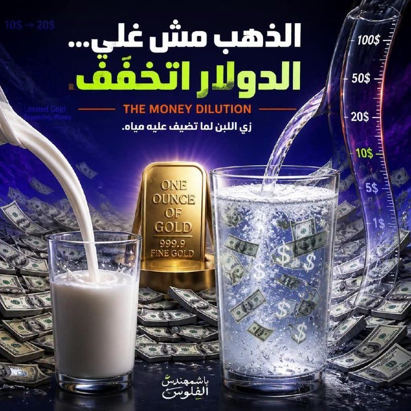 ميزان رقمي يوضح العلاقة بين الذهب والدولار وتأثير زيادة الكتلة النقدية على استقرار الأسعار في الأسواق الدولية.